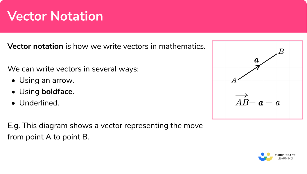 Vector Notation GCSE Maths Steps, Examples & Worksheet