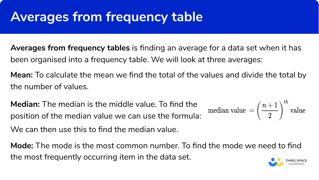Averages from Frequency Tables Steps, Examples & Worksheet