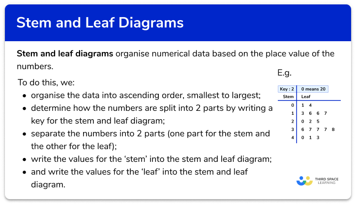 Stem And Leaf Diagram - GCSE Maths - Steps & Examples