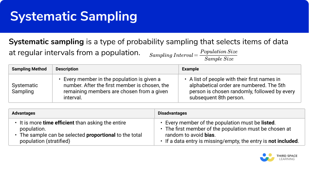 Systematic Sampling Steps, Examples & Worksheet