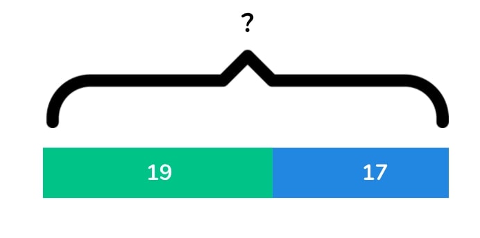 What Is A Bar Model And How Is It Used In Primary School Maths?