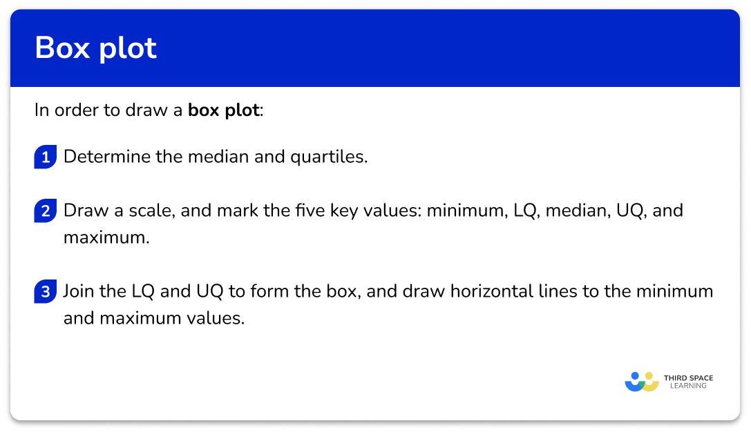 Box Plot GCSE Maths Steps, Examples & Worksheet