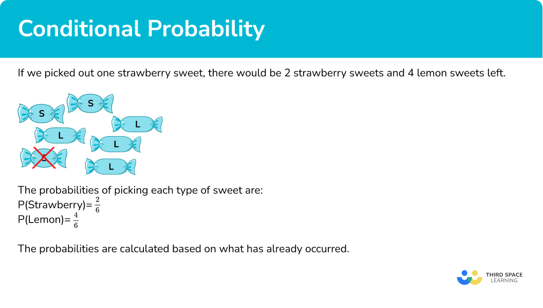Conditional Probability GCSE Maths Steps, Examples & Worksheet