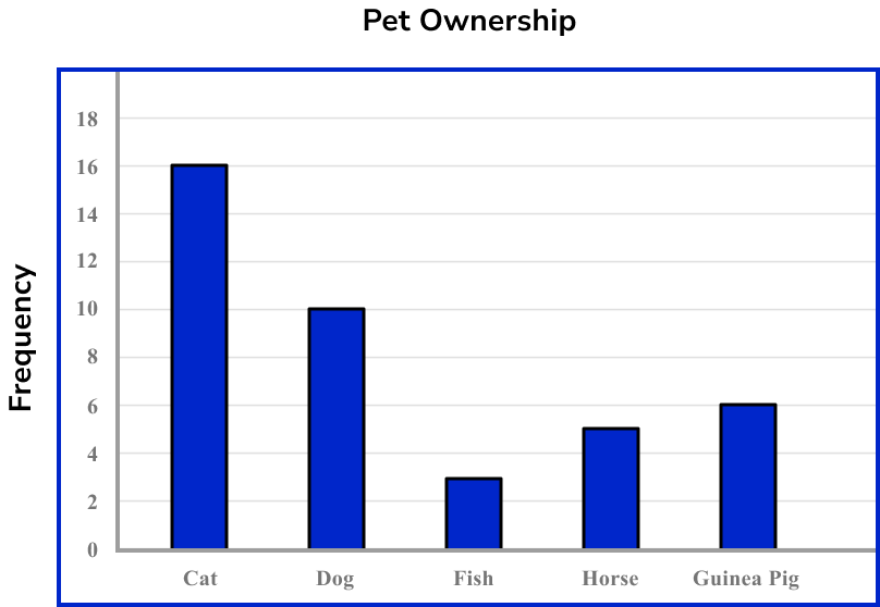 Modal Class GCSE Maths Steps, Examples & Worksheet