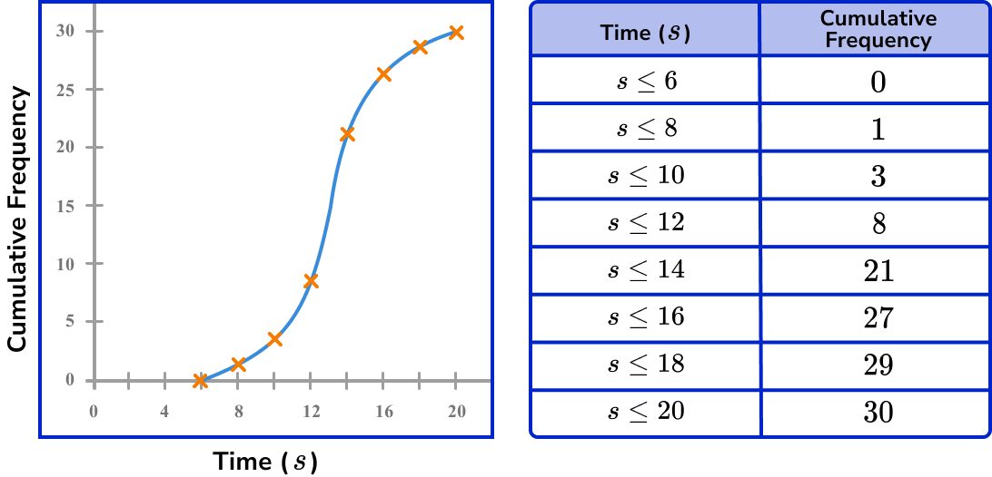 Modal Class GCSE Maths Steps, Examples & Worksheet
