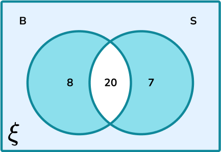 Venn Diagram Probability - Steps, Examples & Worksheet
