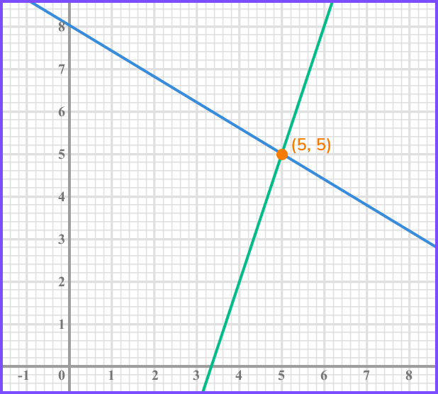 Intersecting Lines GCSE Maths Steps, Examples & Worksheet