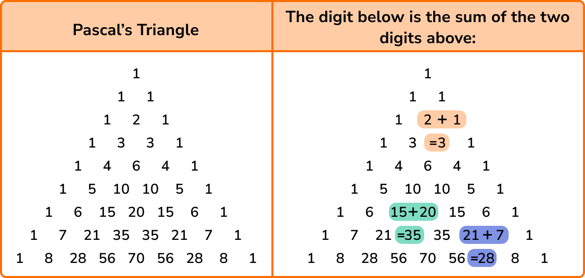 Triangular Numbers GCSE Maths Steps, Examples & Worksheet