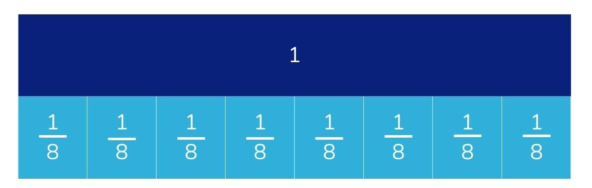 The Fraction Bar Model: How To Teach Fractions Using Bar Models