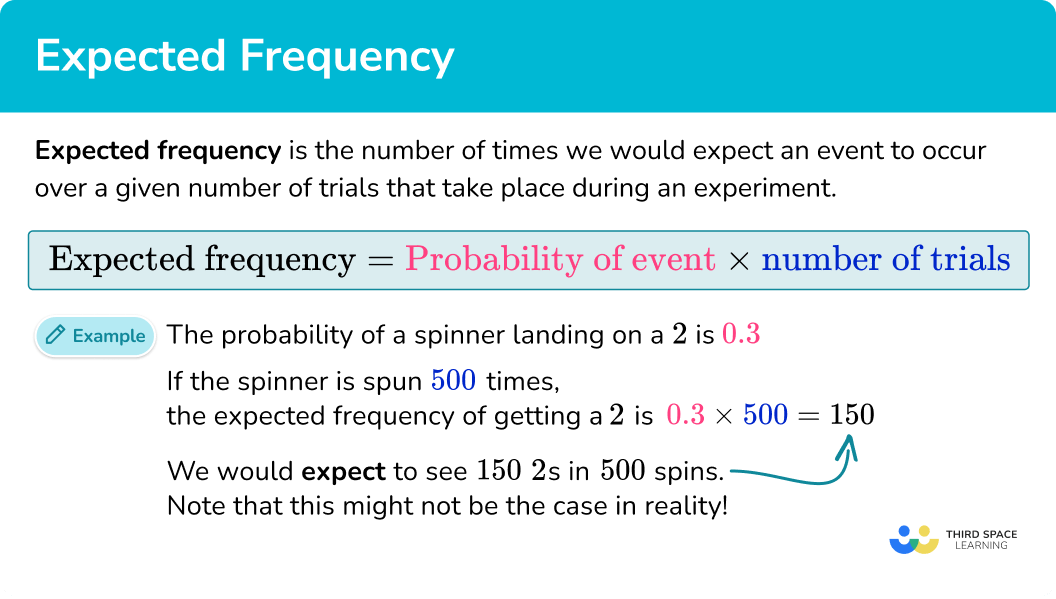 Expected Frequency GCSE Maths Steps & Examples