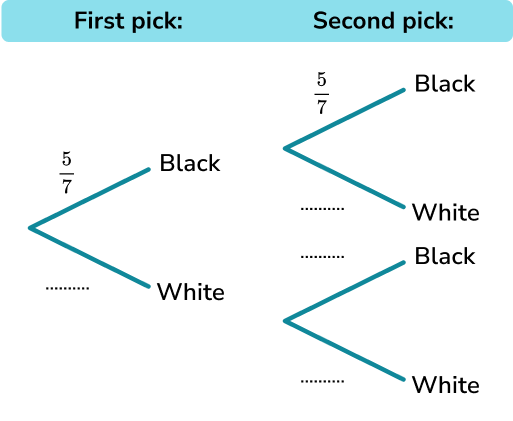 Probability Tree Diagram - GCSE Maths - Steps, Examples & Worksheet