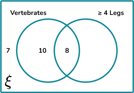 Venn Diagram Union And Intersection - GCSE Maths