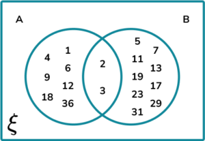 Venn Diagram Union And Intersection - GCSE Maths