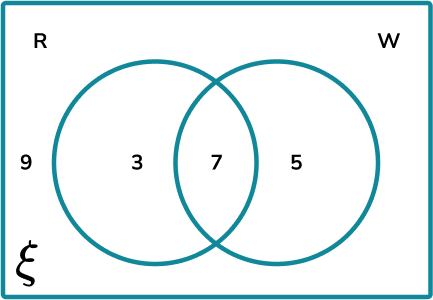 Venn Diagram Union And Intersection - GCSE Maths