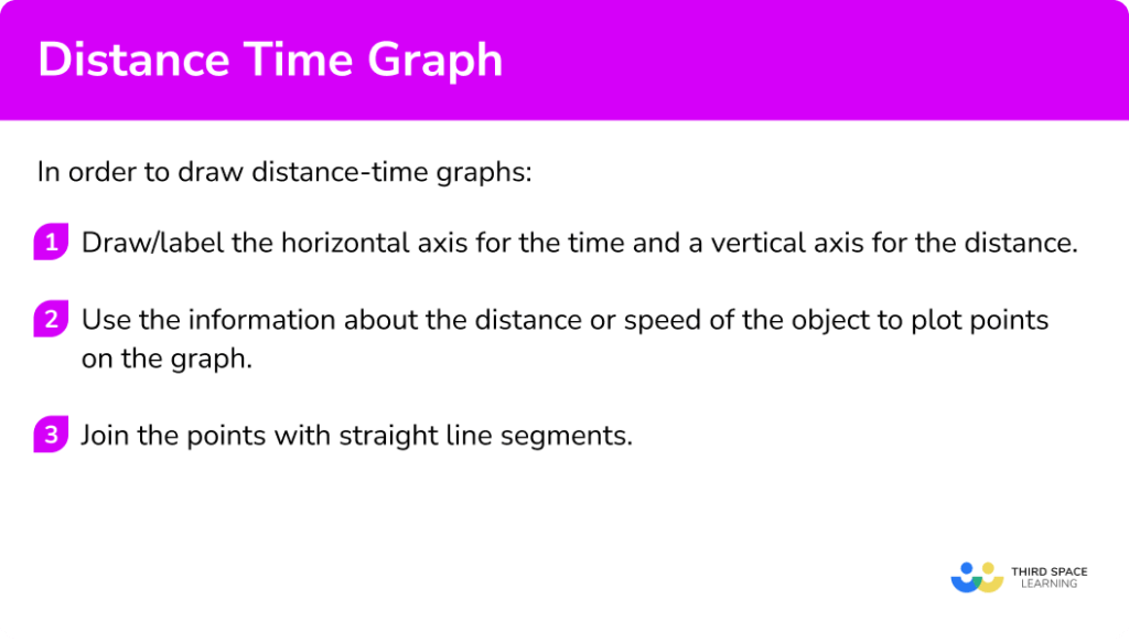 Distance Time Graph GCSE Maths Steps And Examples