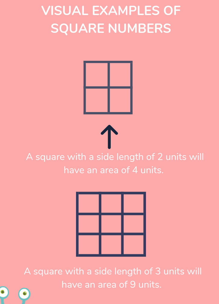 What Is A Square Number? Explained For Teachers