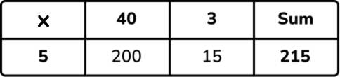 What Is Box Method Multiplication?