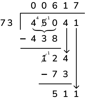 Long Division Examples And How To Solve Them