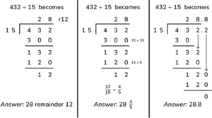 What Is Long Division? Explained For Primary School