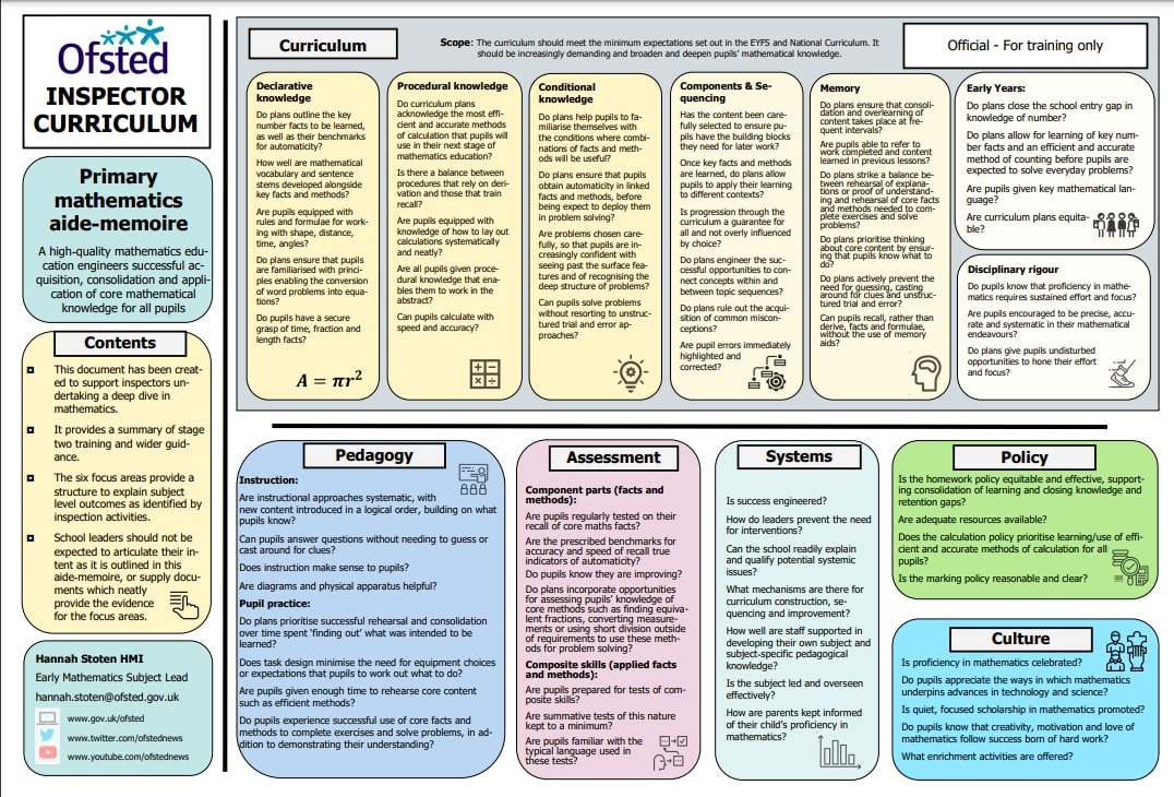 Ofsted Crib Sheets Summary Of Key Information Inspectors Will Have