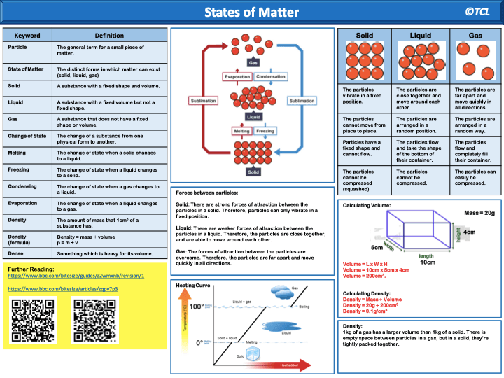 Knowledge Organizers What They Are & How To Use Them