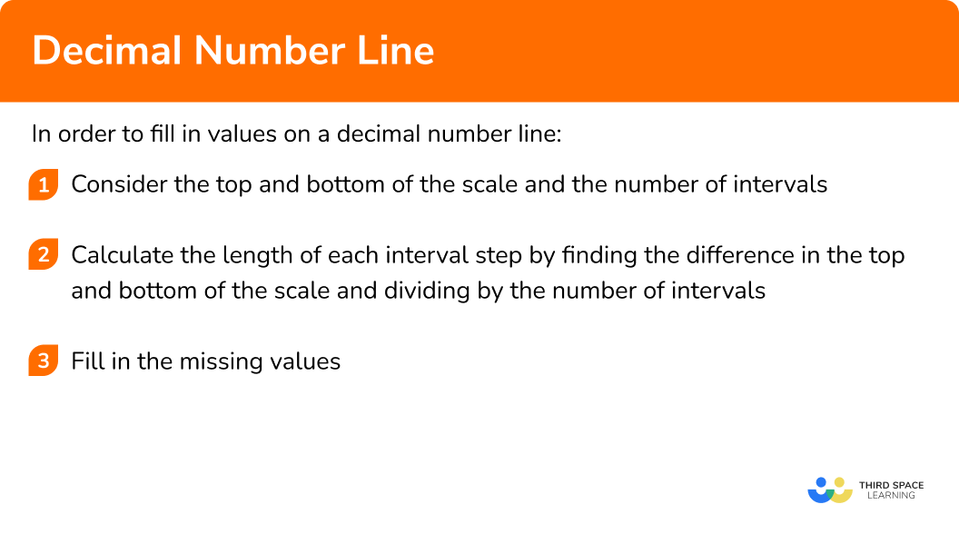 Decimal Number Line GCSE Maths Steps & Examples