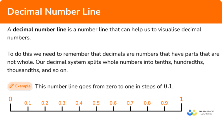 Decimal Number Line - GCSE Maths - Steps & Examples