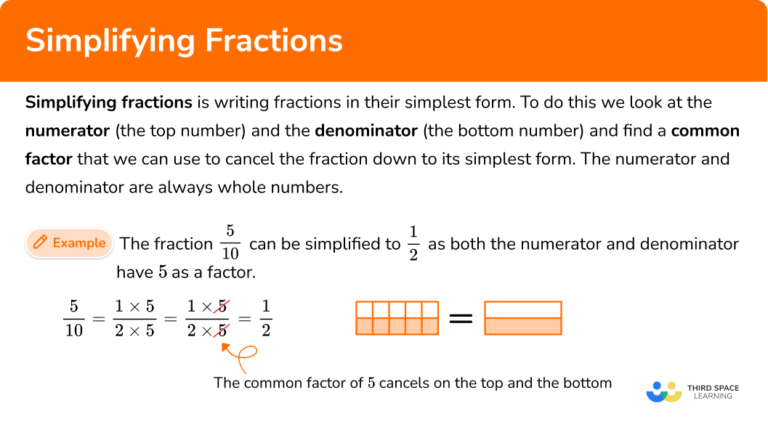 Simplifying Fractions - GCSE Maths - Steps & Examples