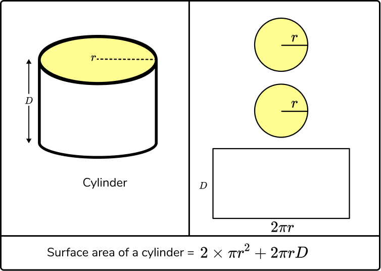 Surface Area Of A Prism GCSE Maths Steps & Examples