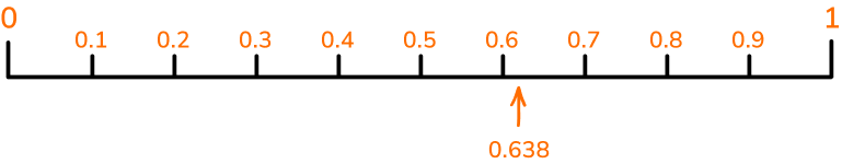 Decimal Number Line - GCSE Maths - Steps & Examples