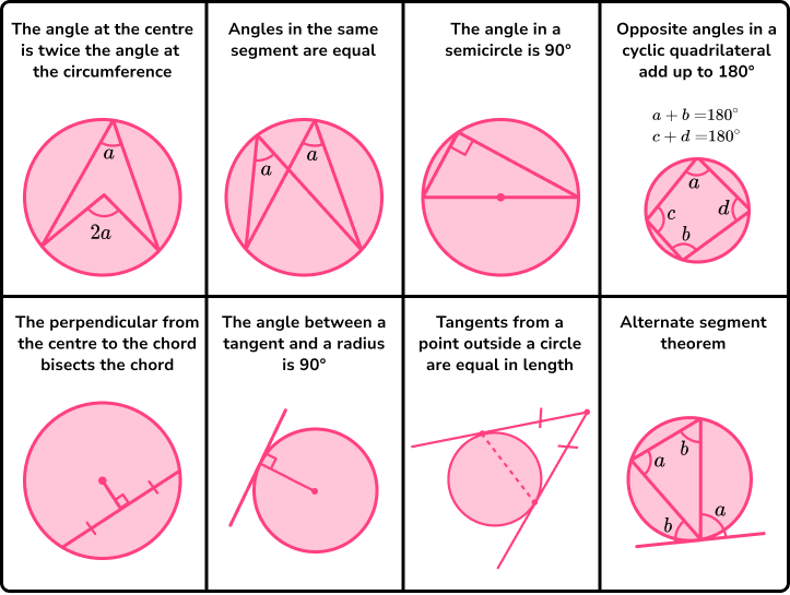 Geometry Maths GCSE Steps, Examples & Worksheet