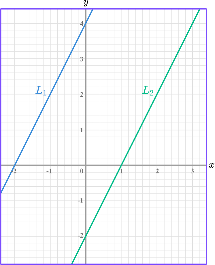 Linear Graph GCSE Maths Steps, Examples & Worksheet