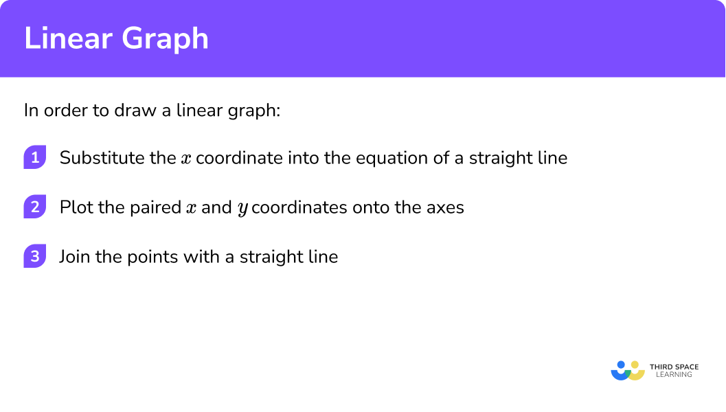 Linear Graph GCSE Maths Steps, Examples & Worksheet