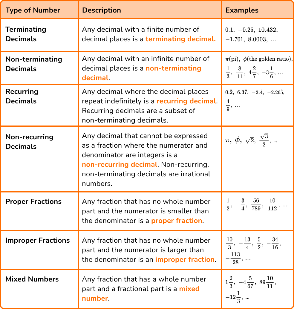 Types Of Numbers GCSE Maths Steps, Examples & Worksheet