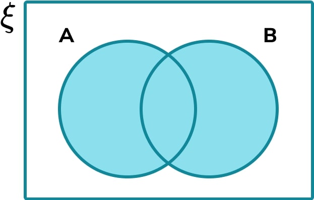 Venn Diagram - GCSE Maths - Steps, Examples & Worksheet