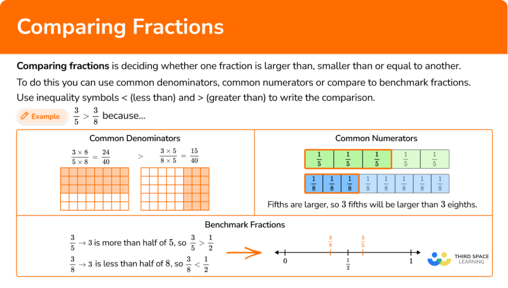 Comparing Fractions - Math Steps, Examples & Questions