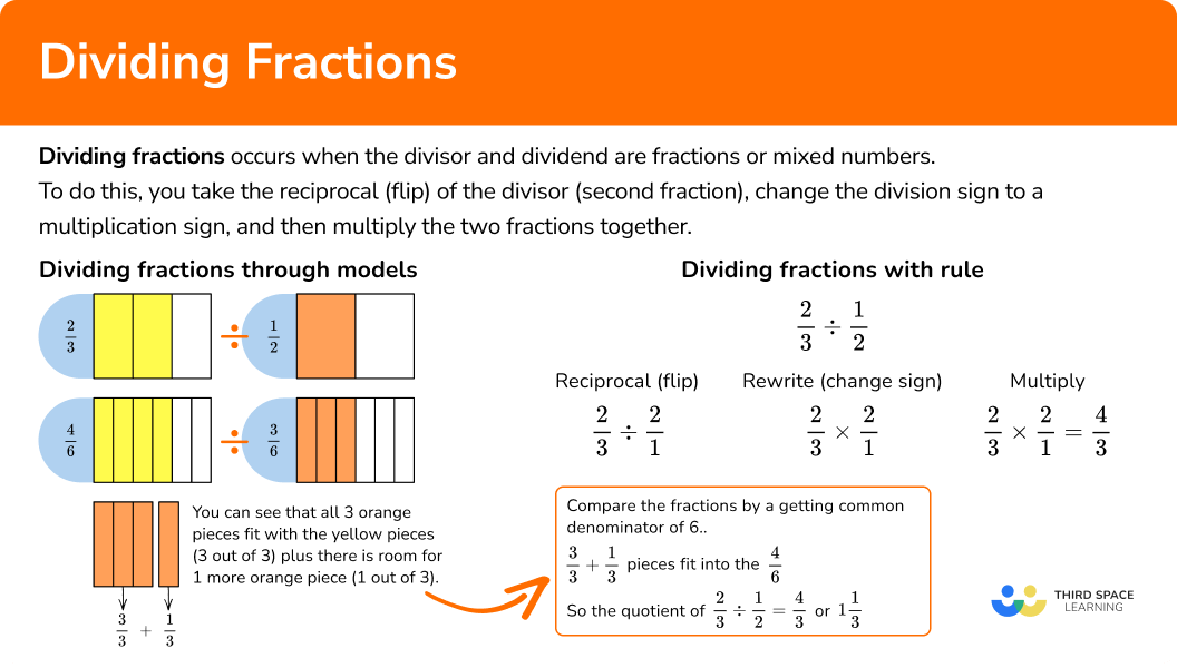 Dividing Fractions Math Steps, Examples & Questions