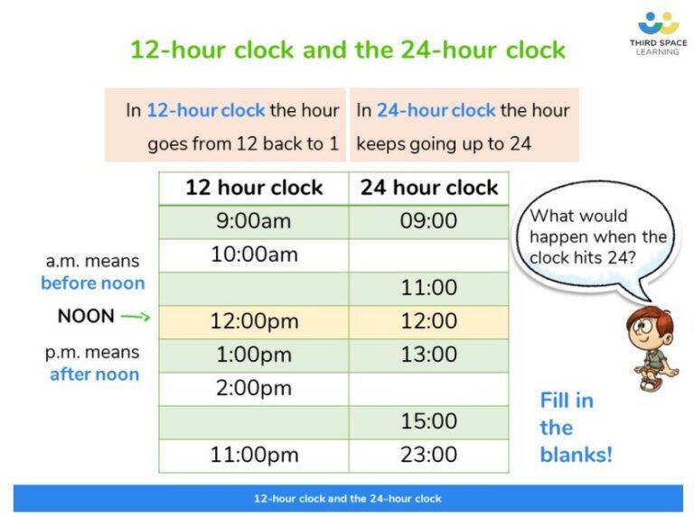 What Is The 12Hour And 24Hour Clock? Explained for Primary