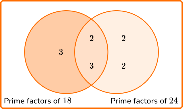 Greatest Common Factor - Math Steps, Examples & Questions