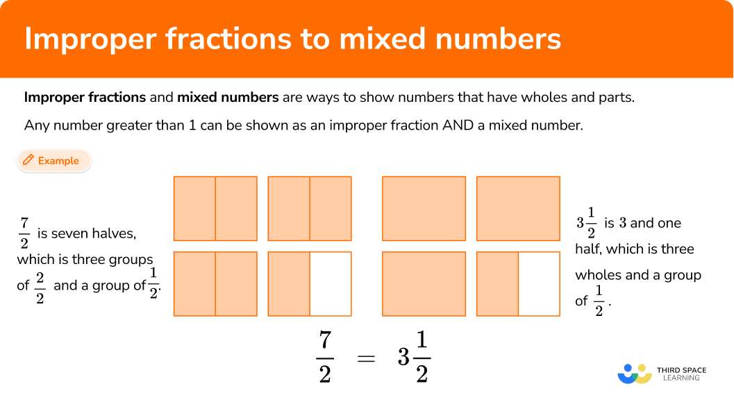 Improper Fraction to Mixed Number Math Steps & Examples
