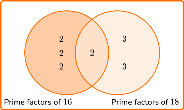 Least Common Multiple - Math Steps, Examples And Questions