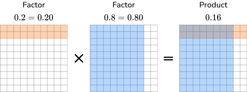 Multiplying And Dividing Decimals - Elementary Math Guide