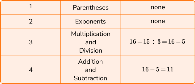 Order Of Operations - Math Steps, Examples & Questions