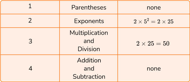 Order Of Operations - Math Steps, Examples & Questions