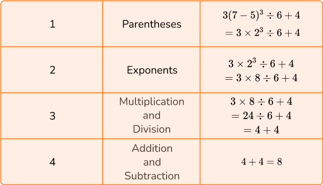 Order Of Operations - Math Steps, Examples & Questions