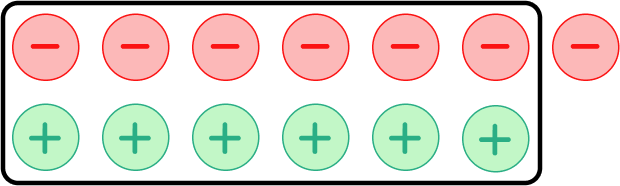 Adding And Subtracting Integers - Steps, Examples & Questions