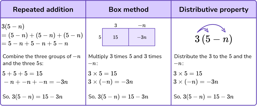 Algebraic Expression - Math Steps, Examples & Questions