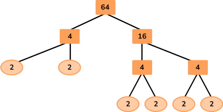 Factor Trees - Math Steps, Examples & Questions