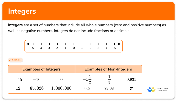 Integers - Math Steps, Examples & Questions