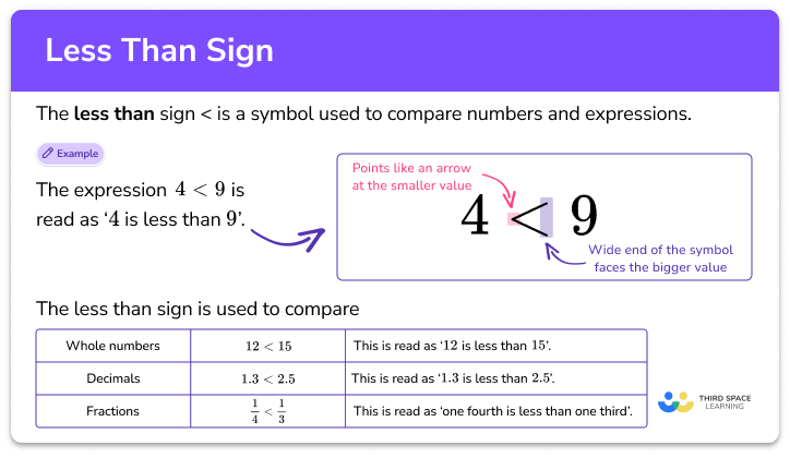 Algebra - Math Topic Guides (FREE)